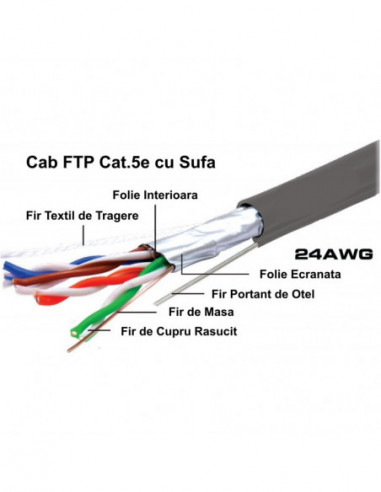 Cablu FTP Cat. 5e Cupru Solid 4P cu Sufa